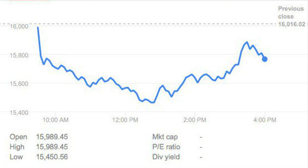 Dow Jones Closes Down Nearly 250 Points as Oil Prices Keep Falling